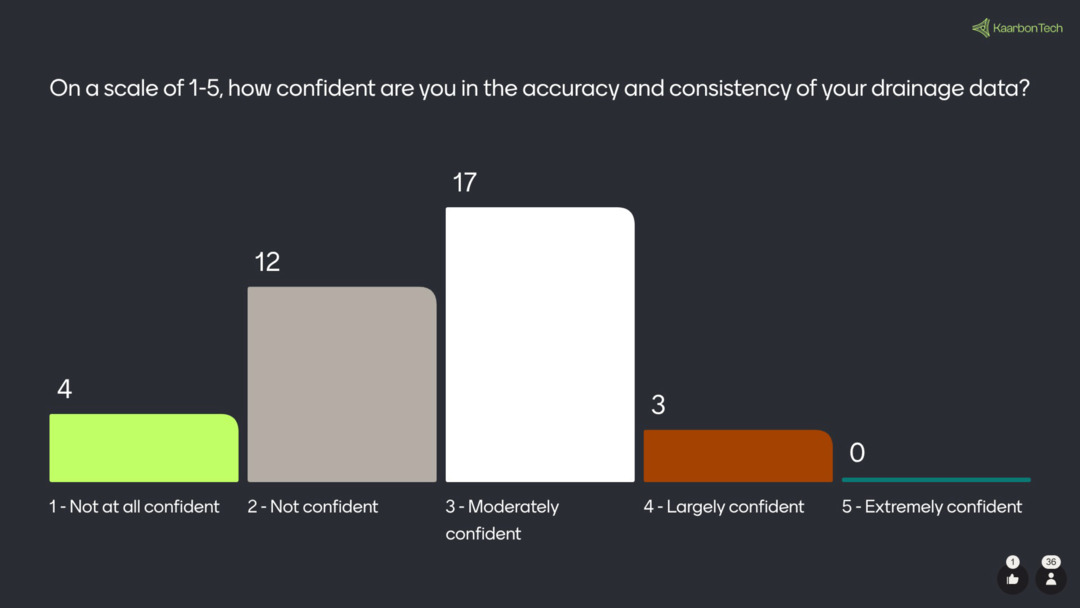 A graph with text and numbers

AI-generated content may be incorrect.